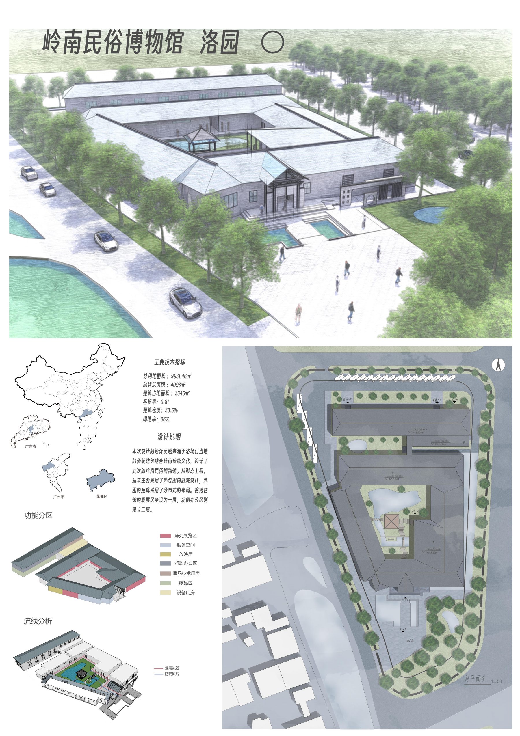岭南民俗博物馆设计展板