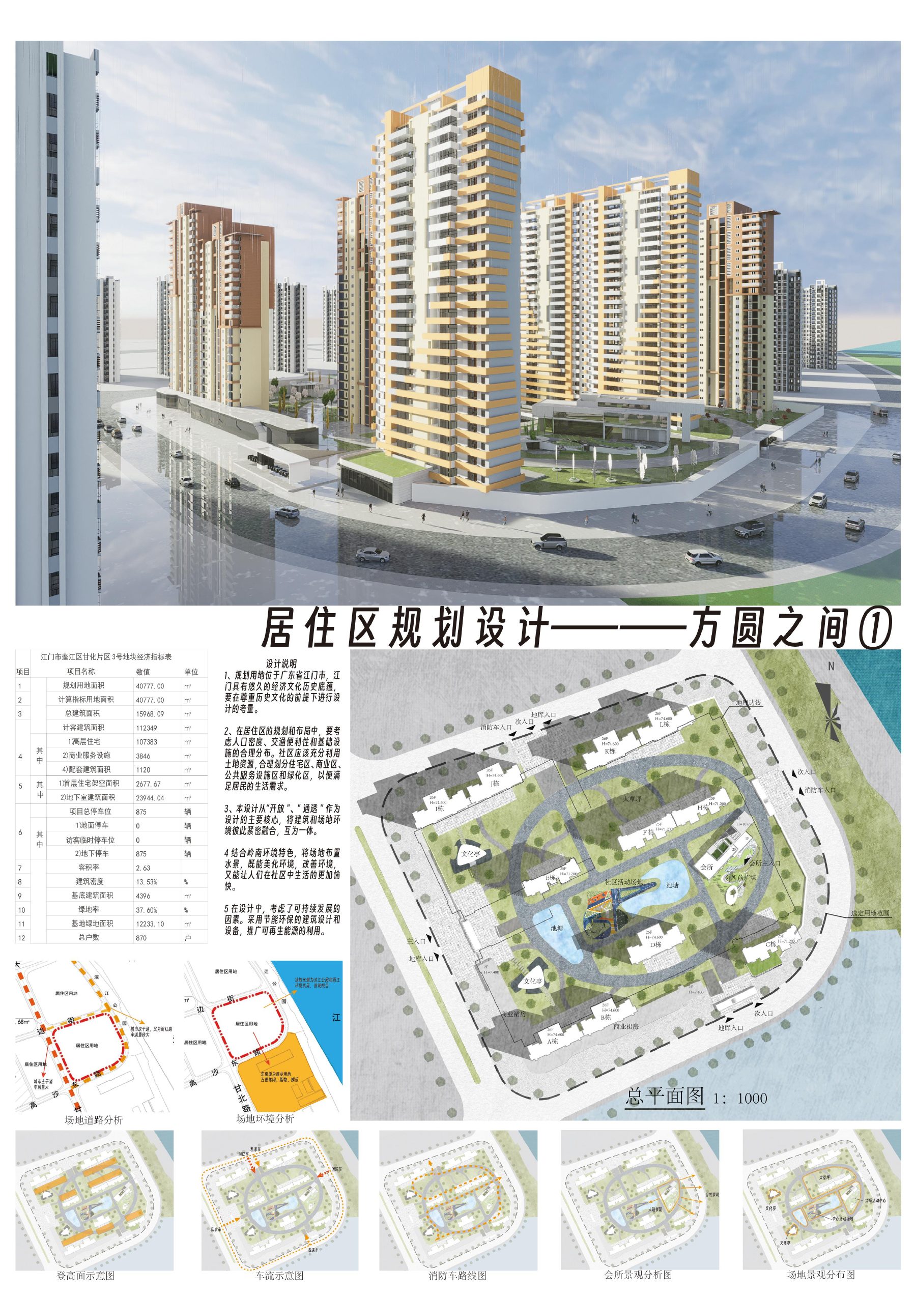 居住区设计展板